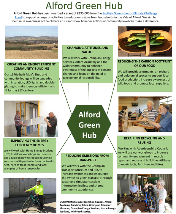 Alford Green Hub benefit map